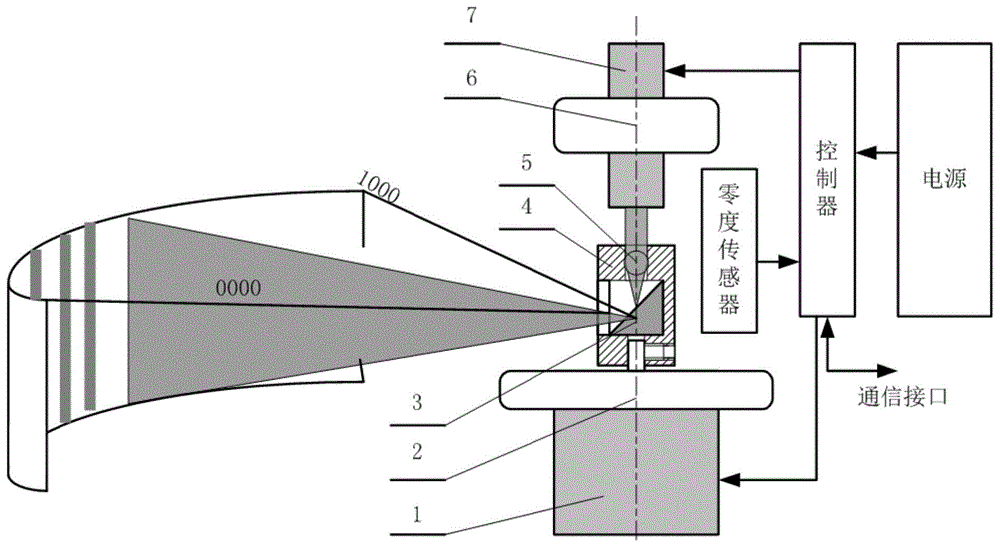 一种采用调制激光扫描技术的空间编码光栅发生器的制作方法