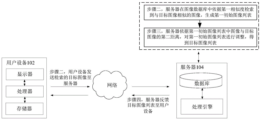 图像列表的排序方法和装置、存储介质及电子装置与流程