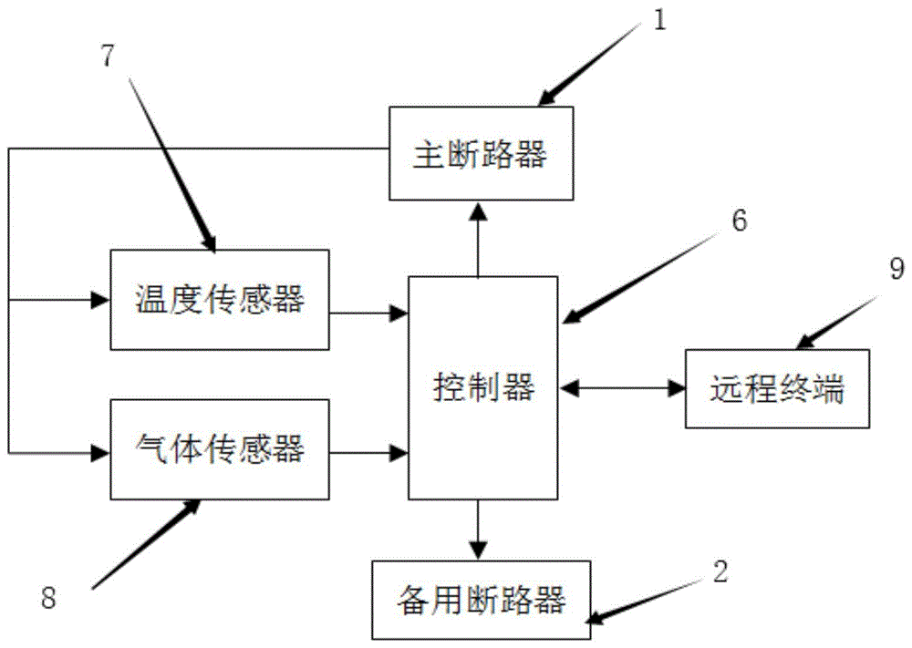 一种基于泛在电力物联网的断路器运检系统及控制方法与流程