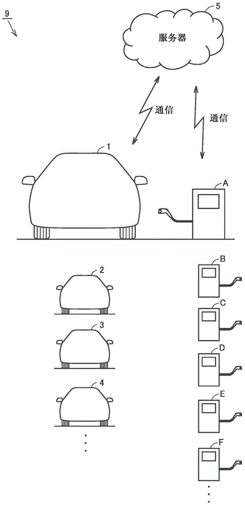 服务器、车辆及充电信息提供方法与流程