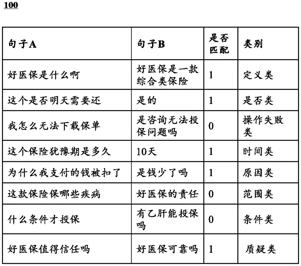 一种训练分类模型的方法及系统与流程