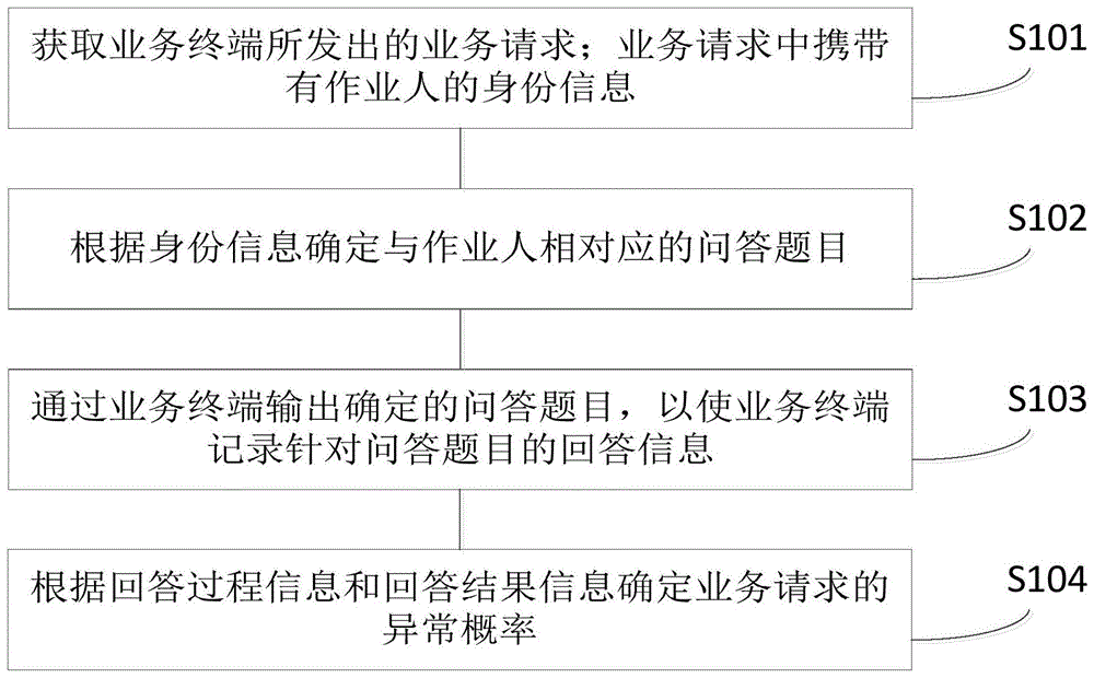 业务请求异常概率的确定方法和装置与流程