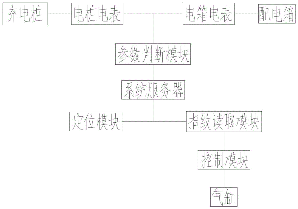 基于充电桩的防窃电漏电系统的制作方法