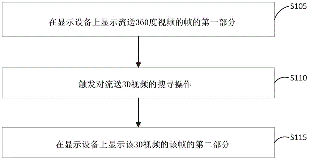 在360度视频中搜寻视频失真的制作方法