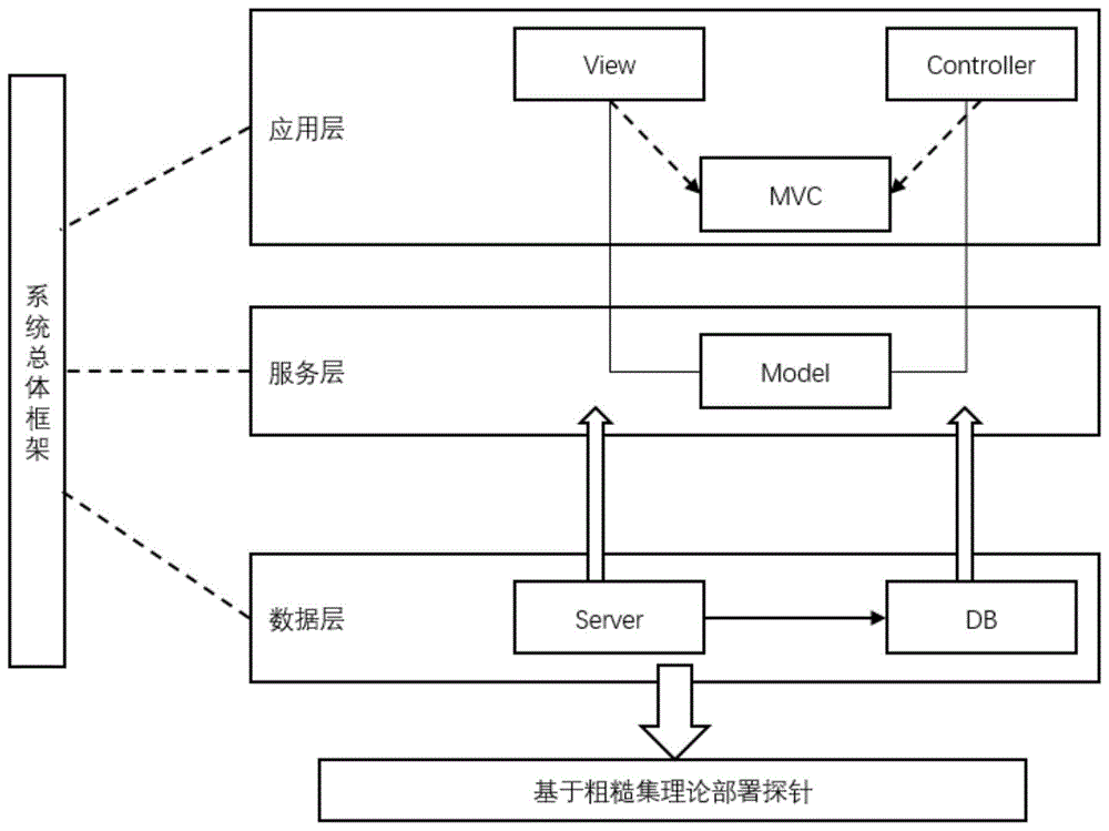 一种监测应用性能的方法、相关设备及存储介质与流程