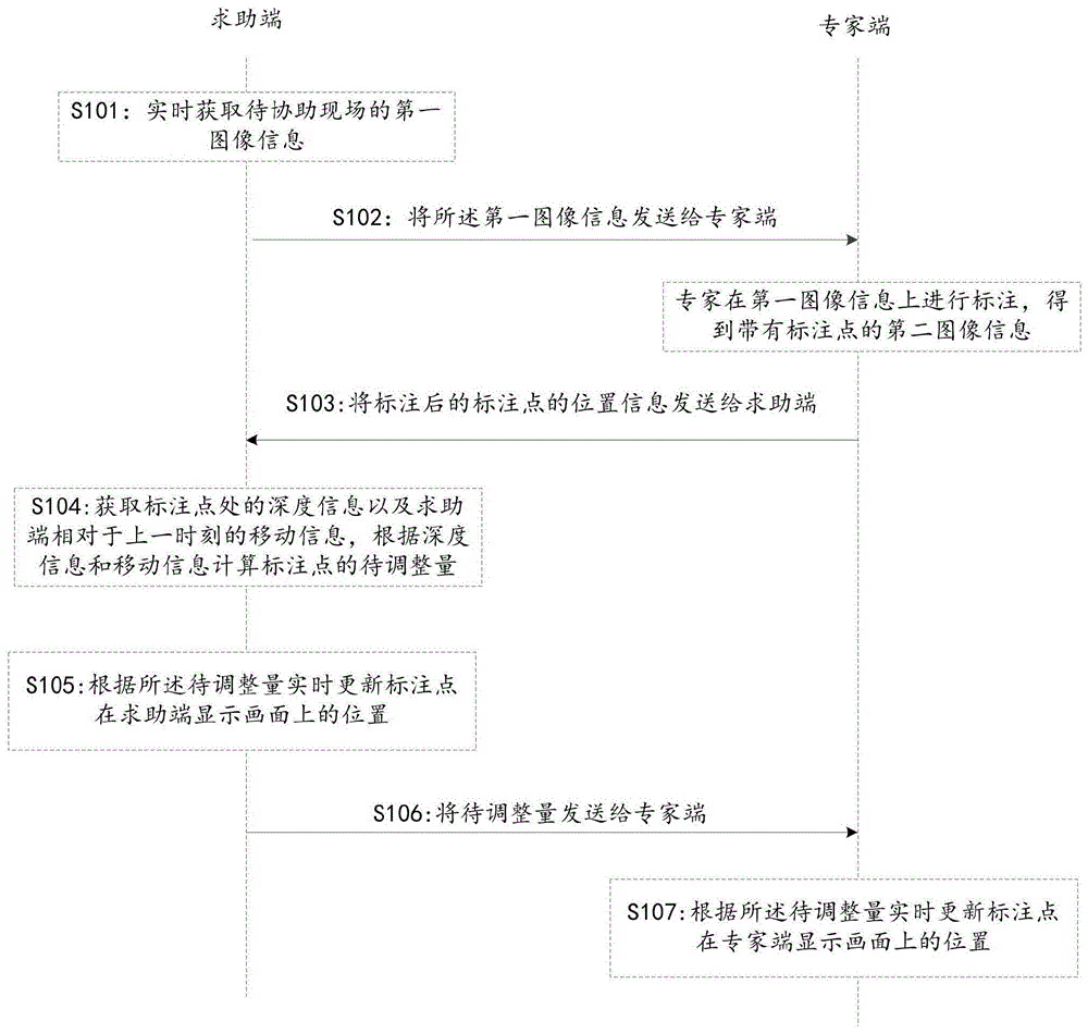 一种基于AR的远程协助系统的交互方法、系统和存储介质与流程