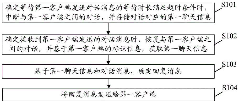 一种信息处理方法及装置、设备与流程