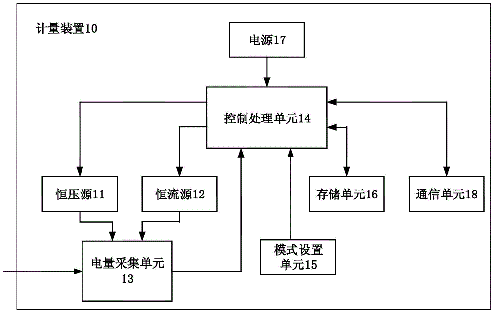 计量装置和电表的制作方法