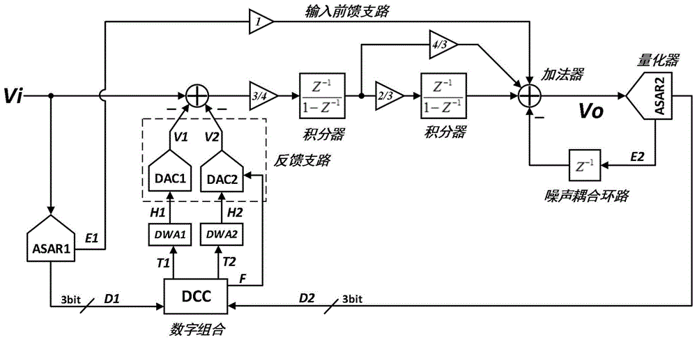 一种ΔΣ调制器的开关电容动态反馈电路的制作方法