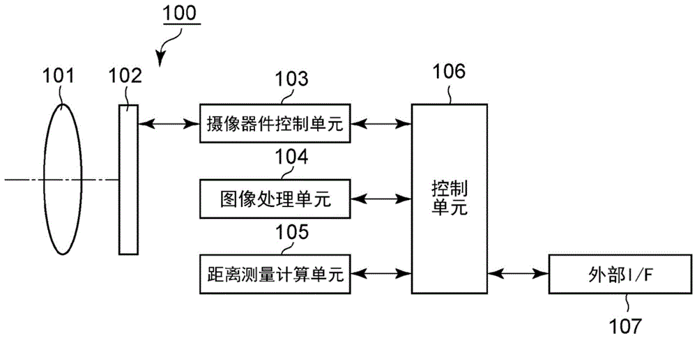 摄像器件和摄像设备的制作方法