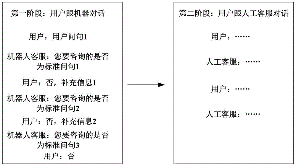 扩充训练样本的方法和装置与流程