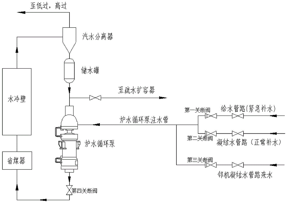 一种炉水循环泵启动系统及控制方法与流程