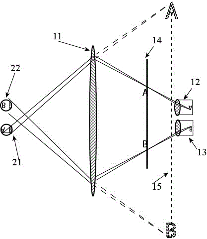 一种直接投影式一屏多眼独立显示技术的制作方法