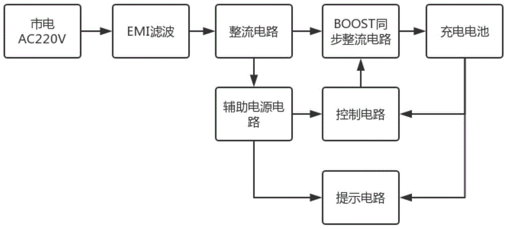 一种实现动力电池快速充电的系统的制作方法