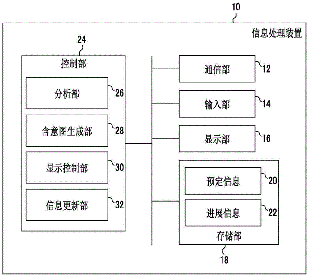 信息处理装置、存储介质及信息处理方法与流程