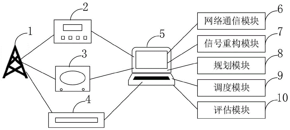 基于NSL0重构算法的接入配电网的能源互联规划系统的制作方法