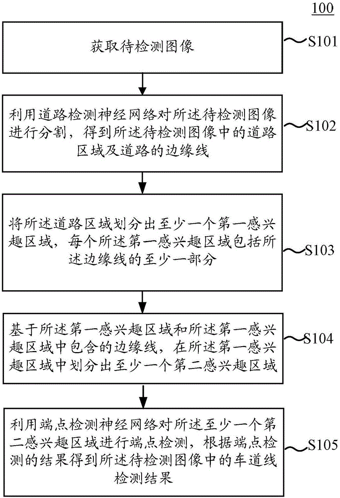 车道线检测方法、车道线检测装置和计算机可读存储介质与流程