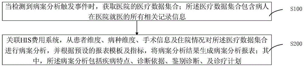 一种病案分析方法、装置、服务器及存储介质与流程