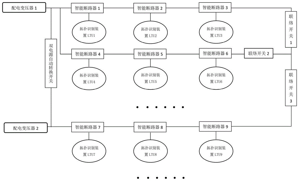 一种基于智能断路器的低压台区线路故障定位系统的制作方法