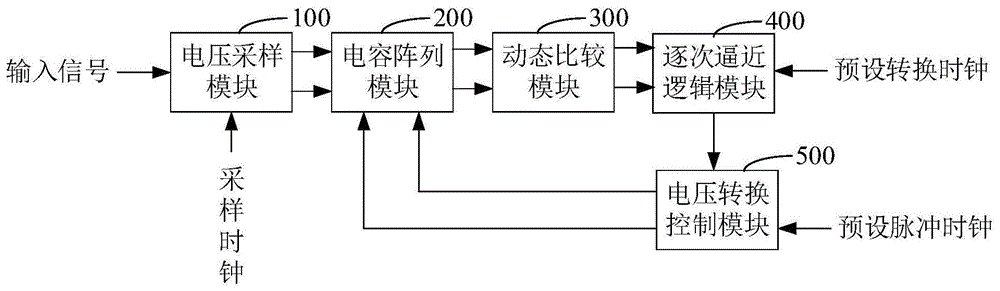 模数转换装置以及转换方法与流程