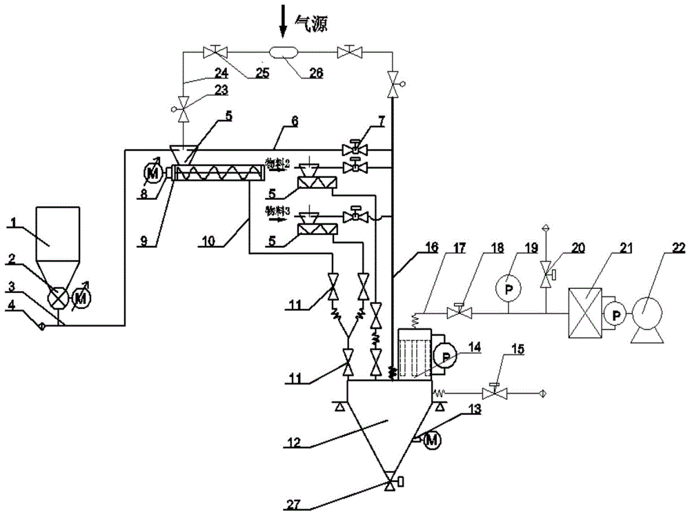 高精度负压气力输送称量系统的制作方法