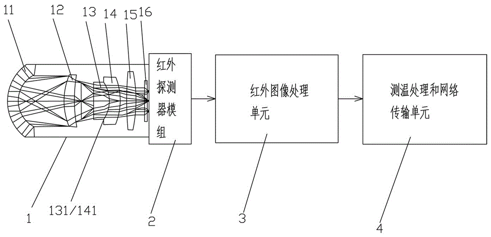 嵌入式测温型红外热像仪的制作方法