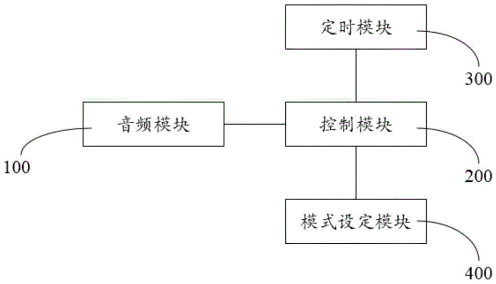 智能儿童耳机的制作方法