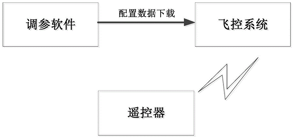 一种通用飞行控制系统及方法与流程