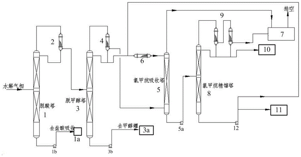 一种草甘膦水解气相的连续回收装置及连续回收工艺的制作方法