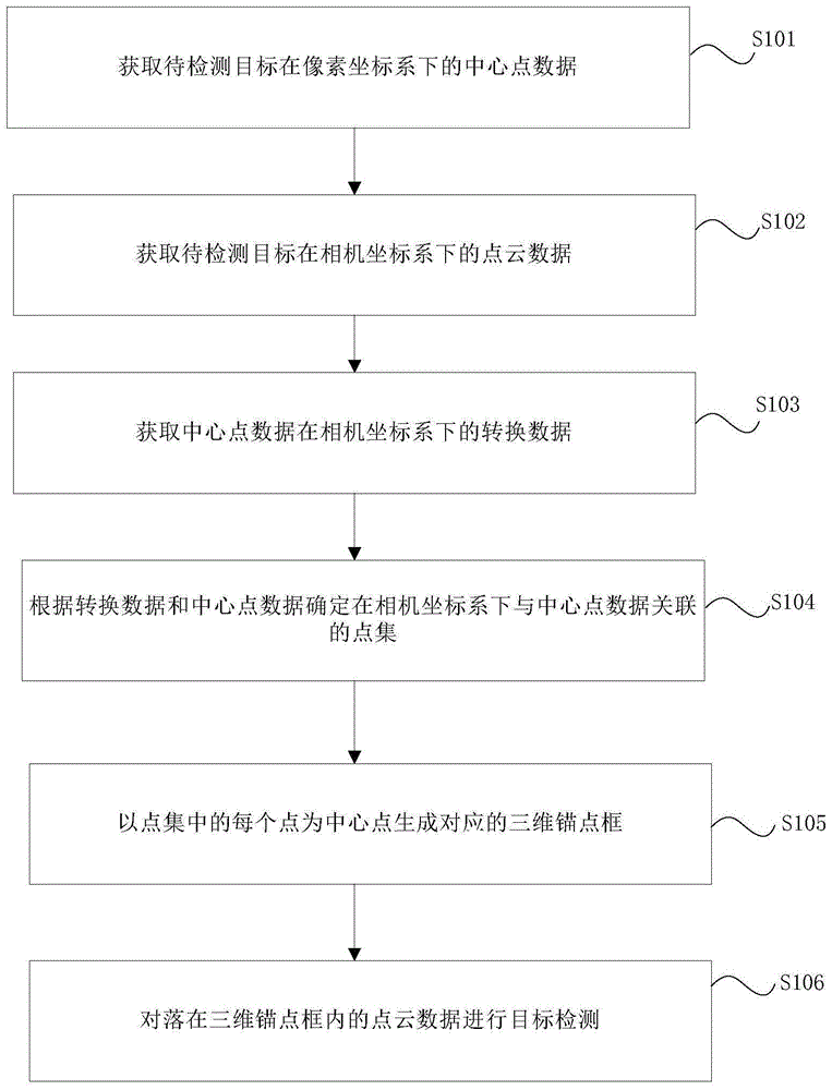 目标检测的方法、装置、设备及可读存储介质与流程