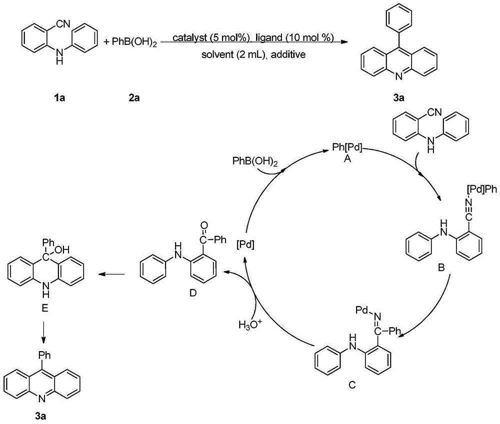 一种钯催化合成的芳基吖啶衍生物及其制备方法与流程