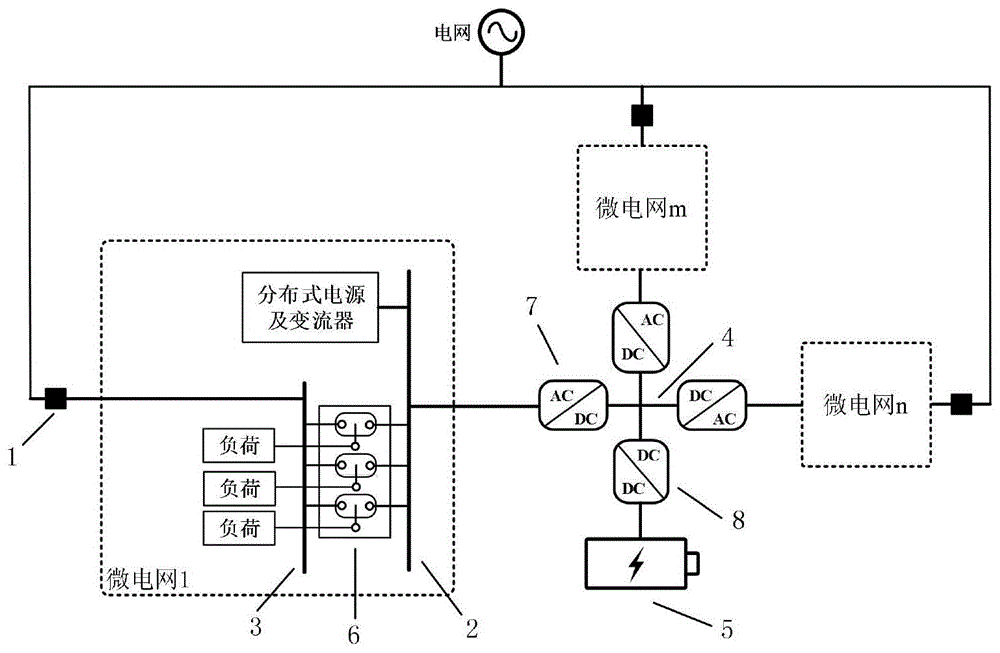 一种含有开关阵列的多微网柔性直流互联系统的制作方法