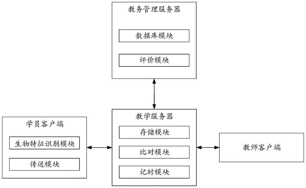 一种基于在线直播的智能教务管理系统和方法与流程