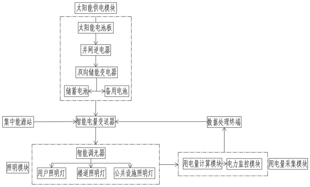 一种超低能耗建筑系统的制作方法