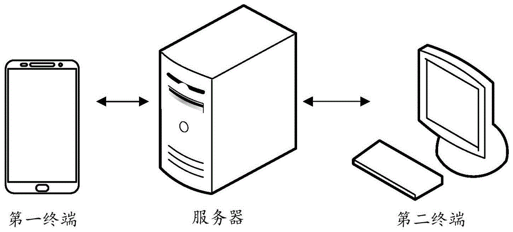 设备维修自动管理方法、装置、计算机设备及存储介质与流程