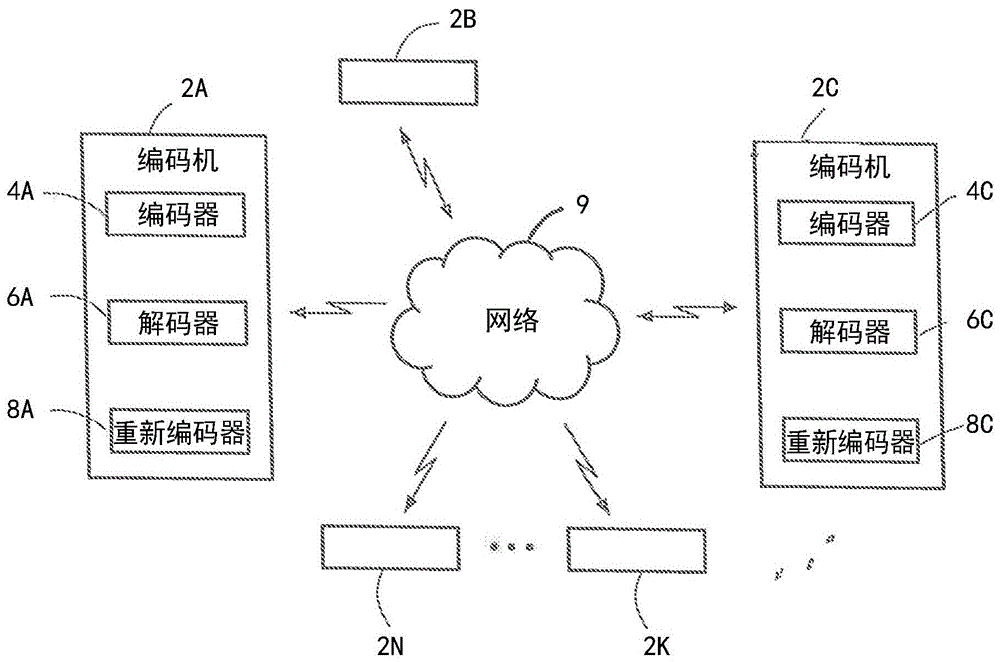 针对基于滑动窗口网络编码的分组生成的系统与技术的制作方法