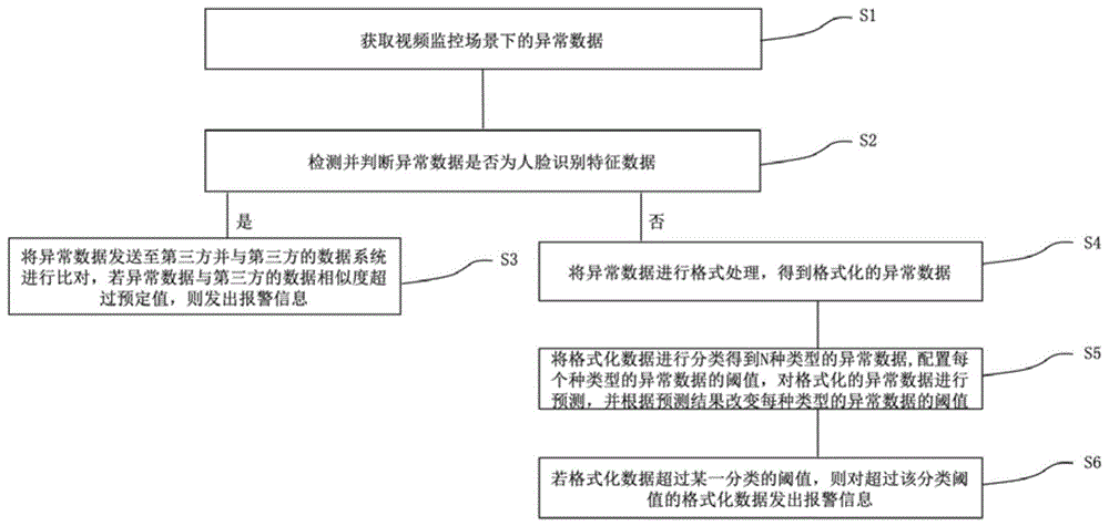 视频监控场景下的告警处理方法、系统及电子设备与流程