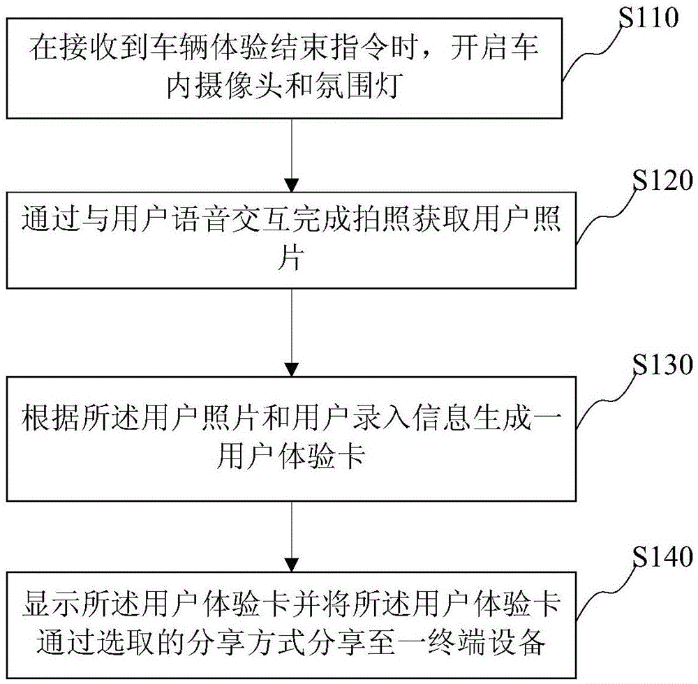 车辆智能服务体验中拍照交互方法、系统、车机及存储介质与流程