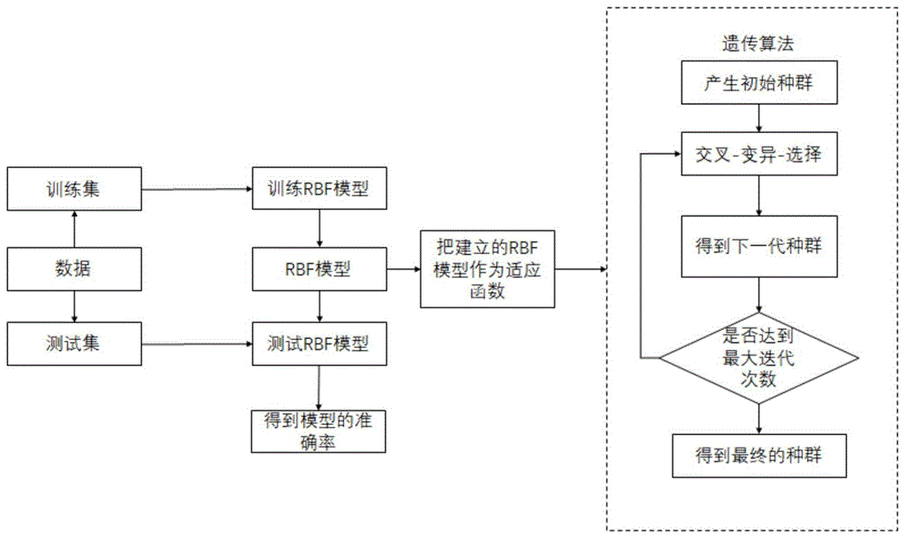 一种冷轧机数据驱动的工艺参数优化方法与流程