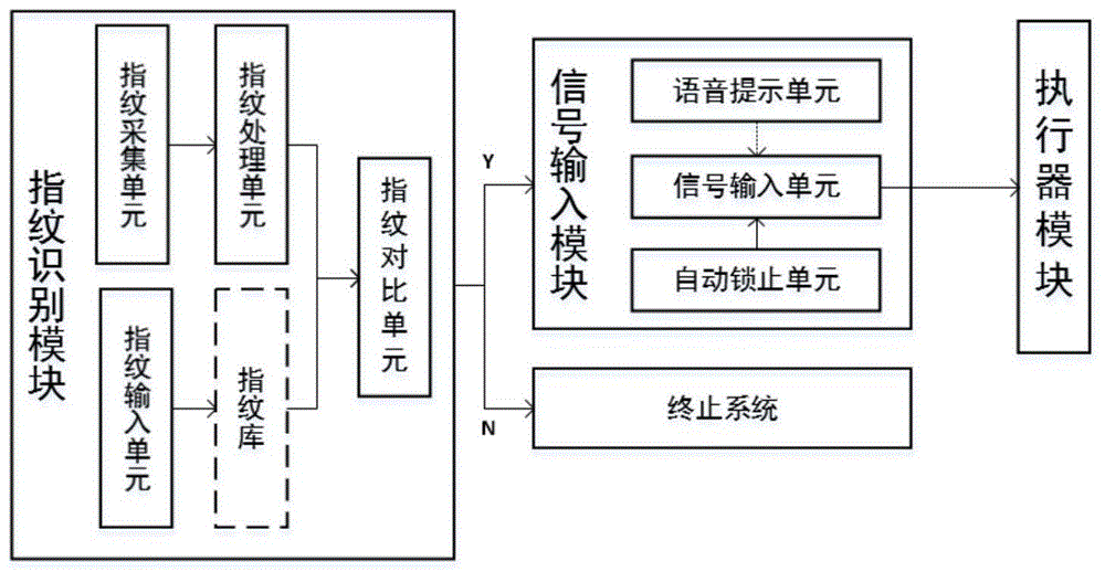 一种基于指纹识别的油箱口微型执行器系统的制作方法