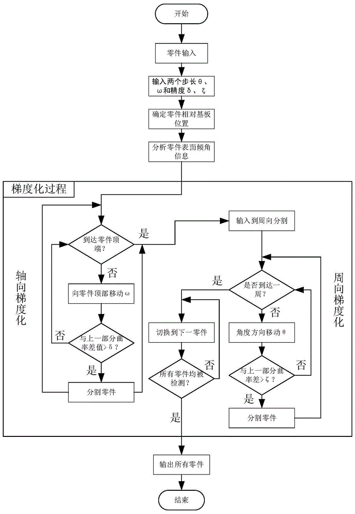 一种增材制造技术成型倾斜面的表面形貌调控方法与流程