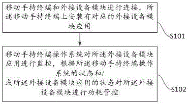 移动手持终端的外接设备模块功耗管控方法和装置与流程