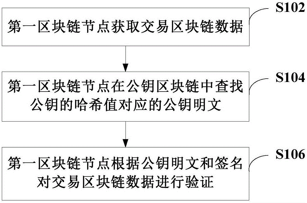 区块链数据传输方法、区块链节点和计算机可读存储介质与流程