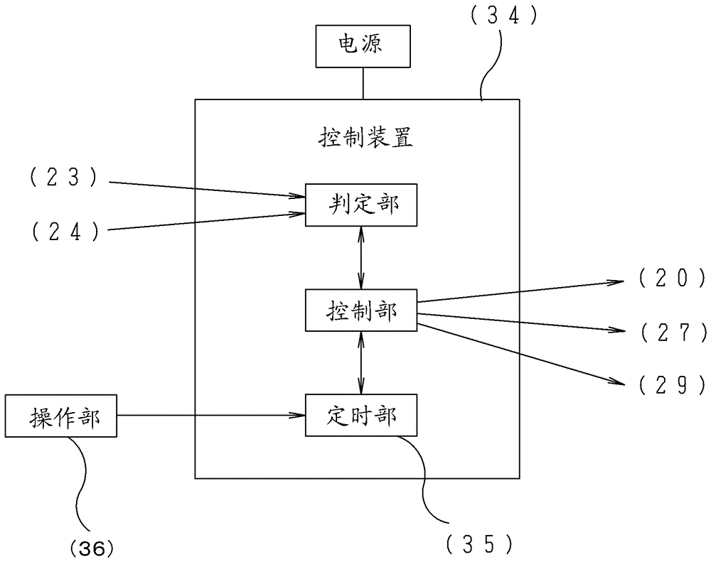 水果、蔬菜类的活化、杀菌方法和装置与流程