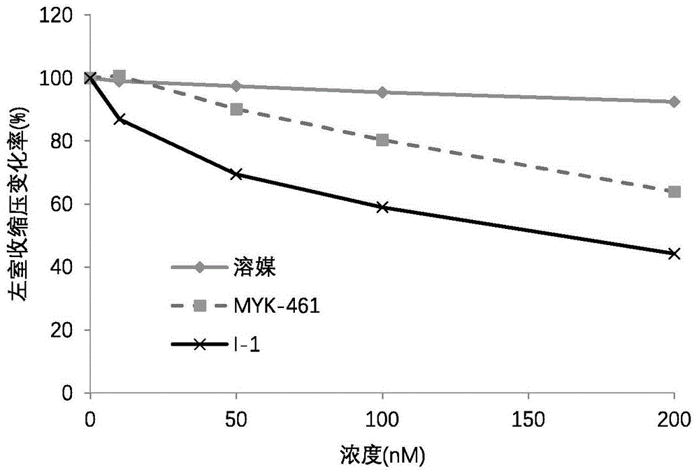 一种肌球蛋白抑制剂及其制备方法和用途与流程