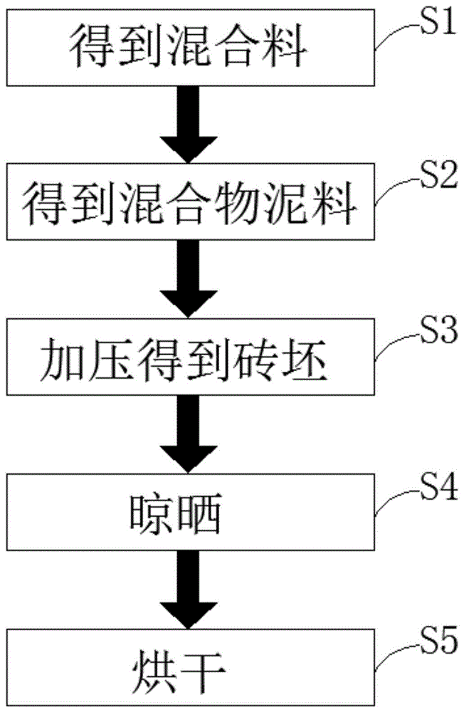 一种超强度焦炉炉底砌筑专用漂珠砖制备方法与流程