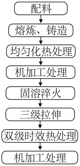 一种高强铝合金精密铸造板的制备工艺的制作方法