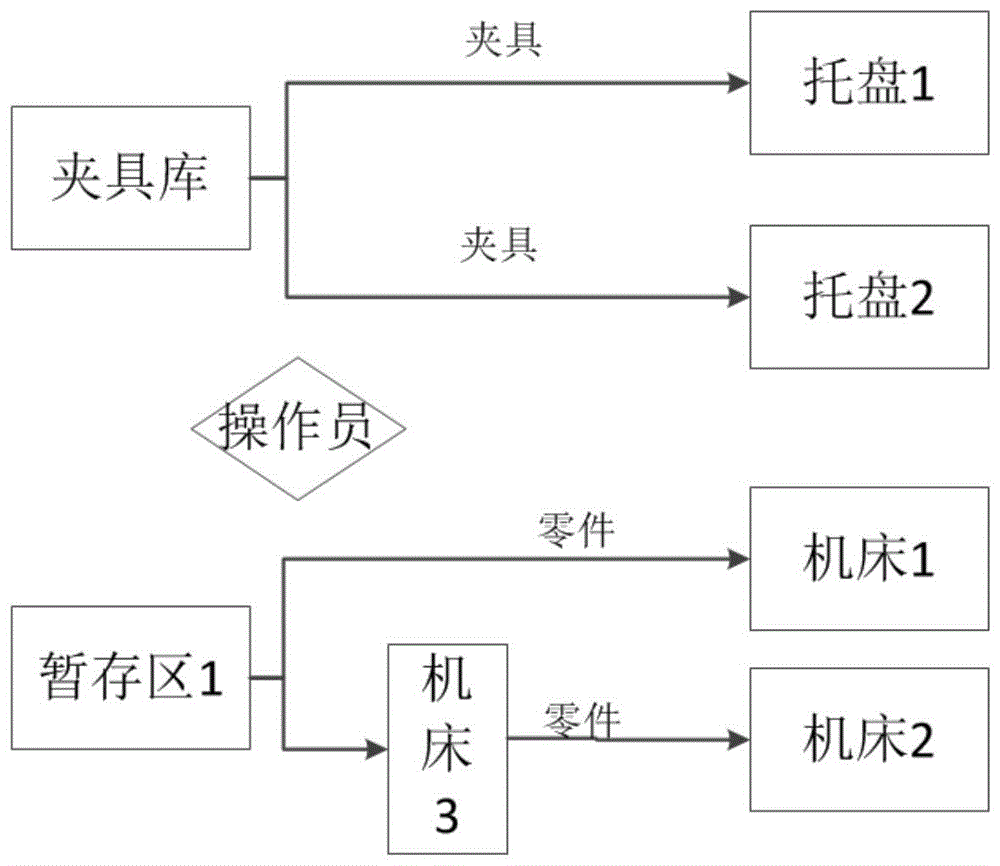 一种机加生产线中更换夹具的仿真方法与流程