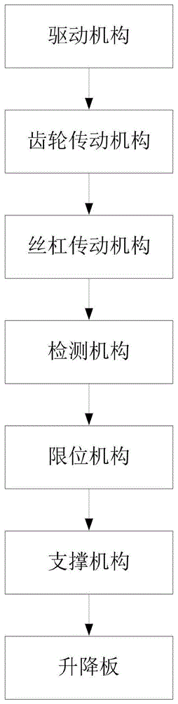 一种滤波器自动调谐系统、方法、滤波器及无线通信系统与流程