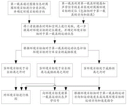 基于声学的环境感知方法及系统与流程